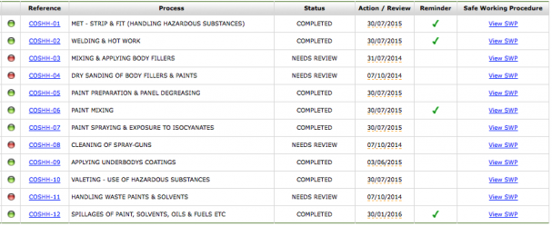 COSHH Assessments