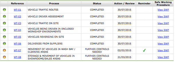 Transport Assessments