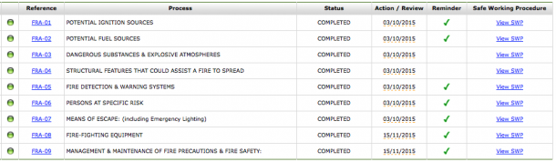 Fire Risk Assessments