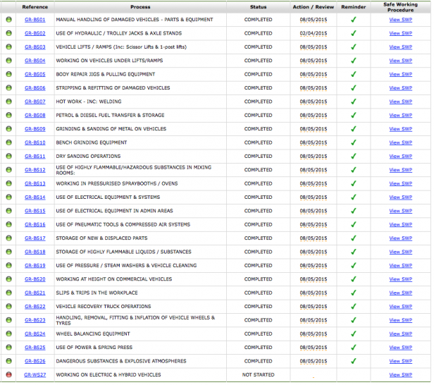 Gen Risk Assessments